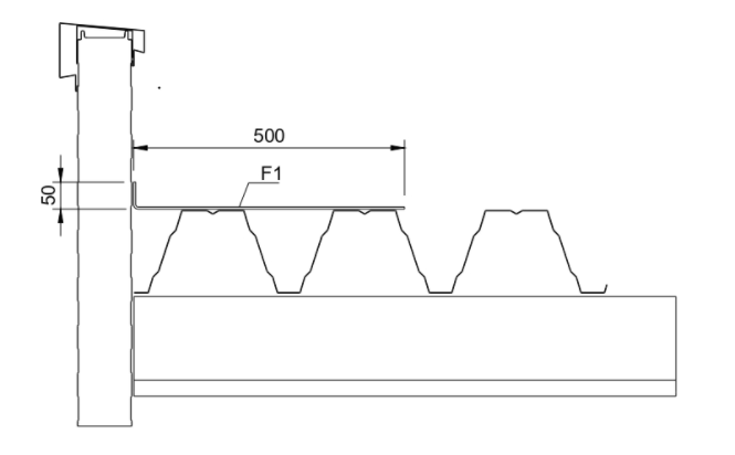 Longitudinal and transverse closures