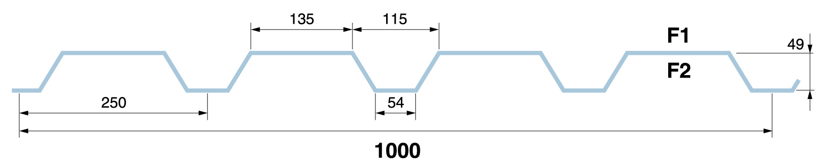profily CB50_250_1